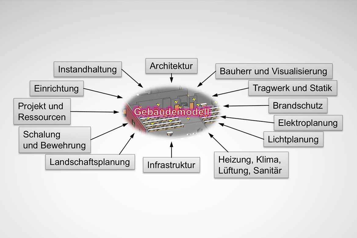 Zentralisiertes BIM-Gebäudemodell