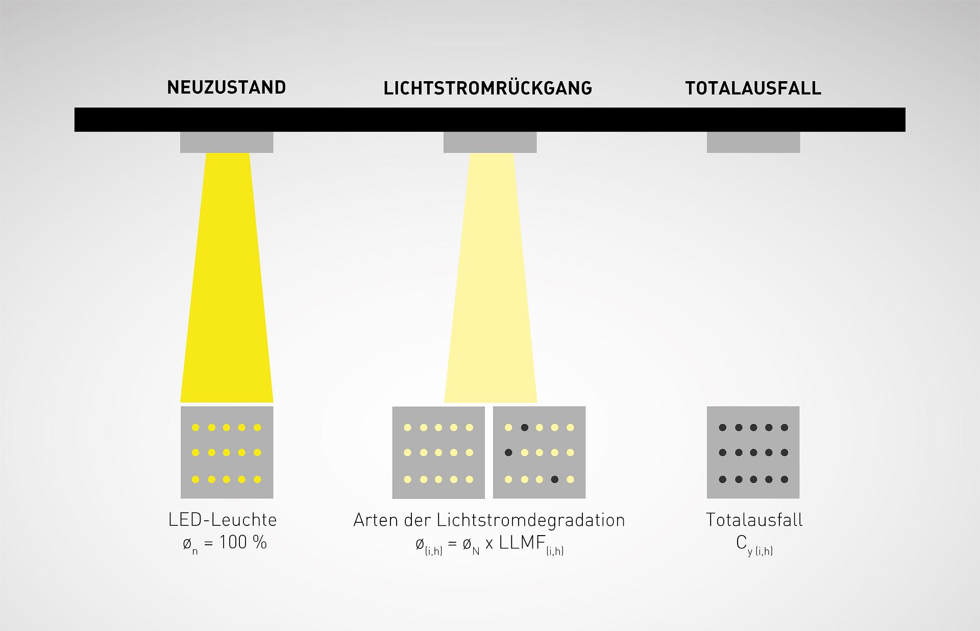 IP20 LED Office-Panelleuchte SUNNY prismatisch Direkt / Indirekt Aufbau 230V 